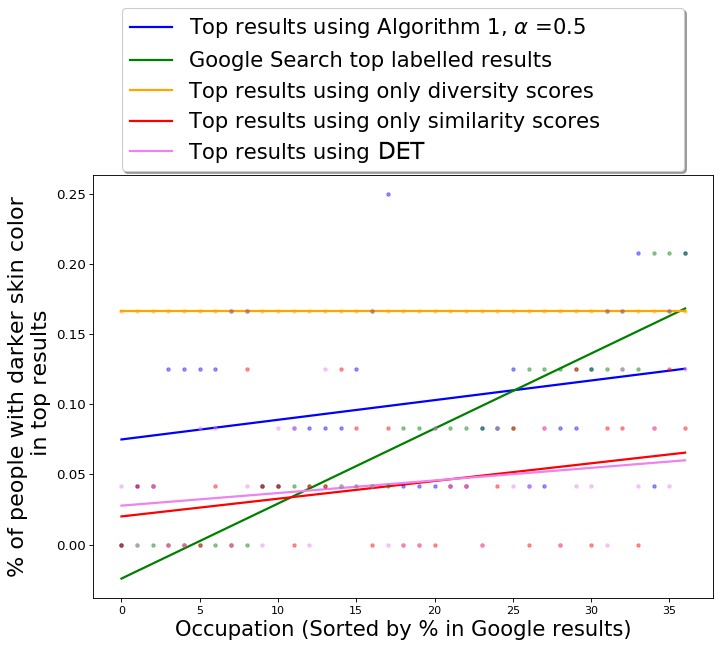 Figure 29